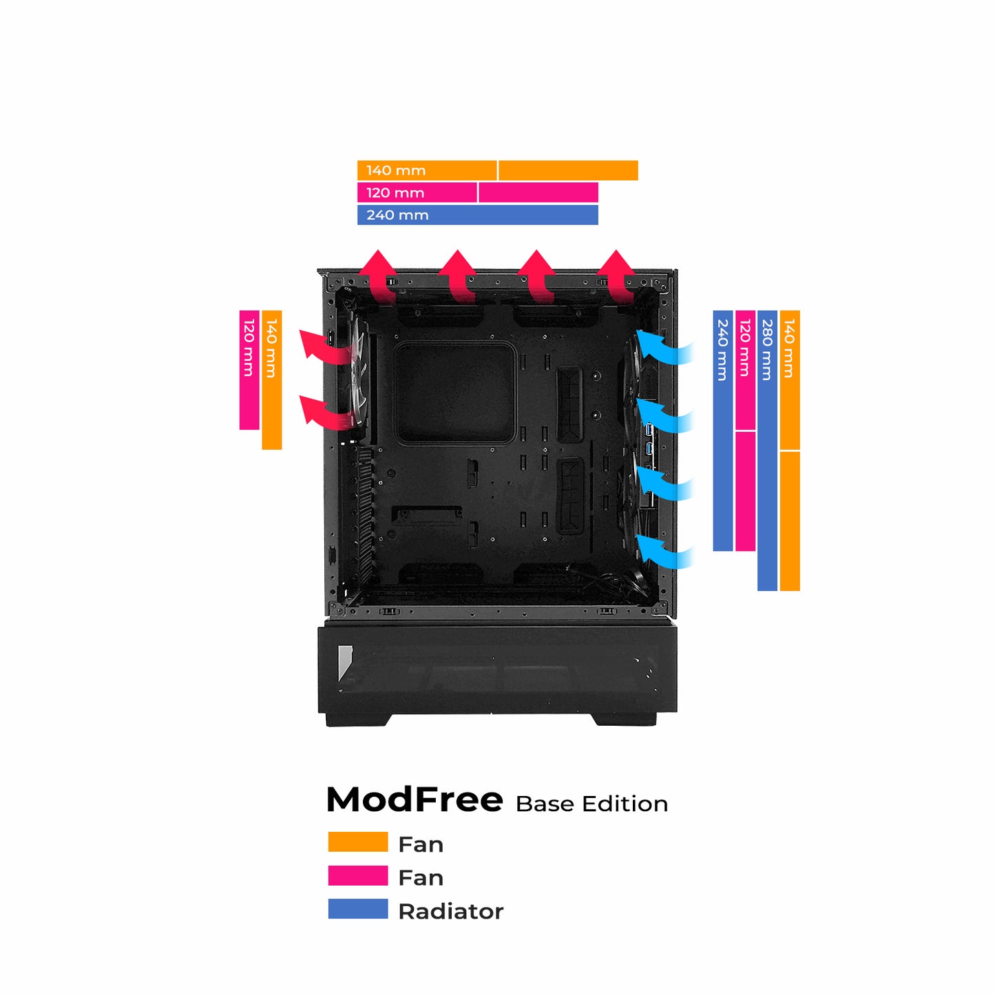ModFree - Base Edition