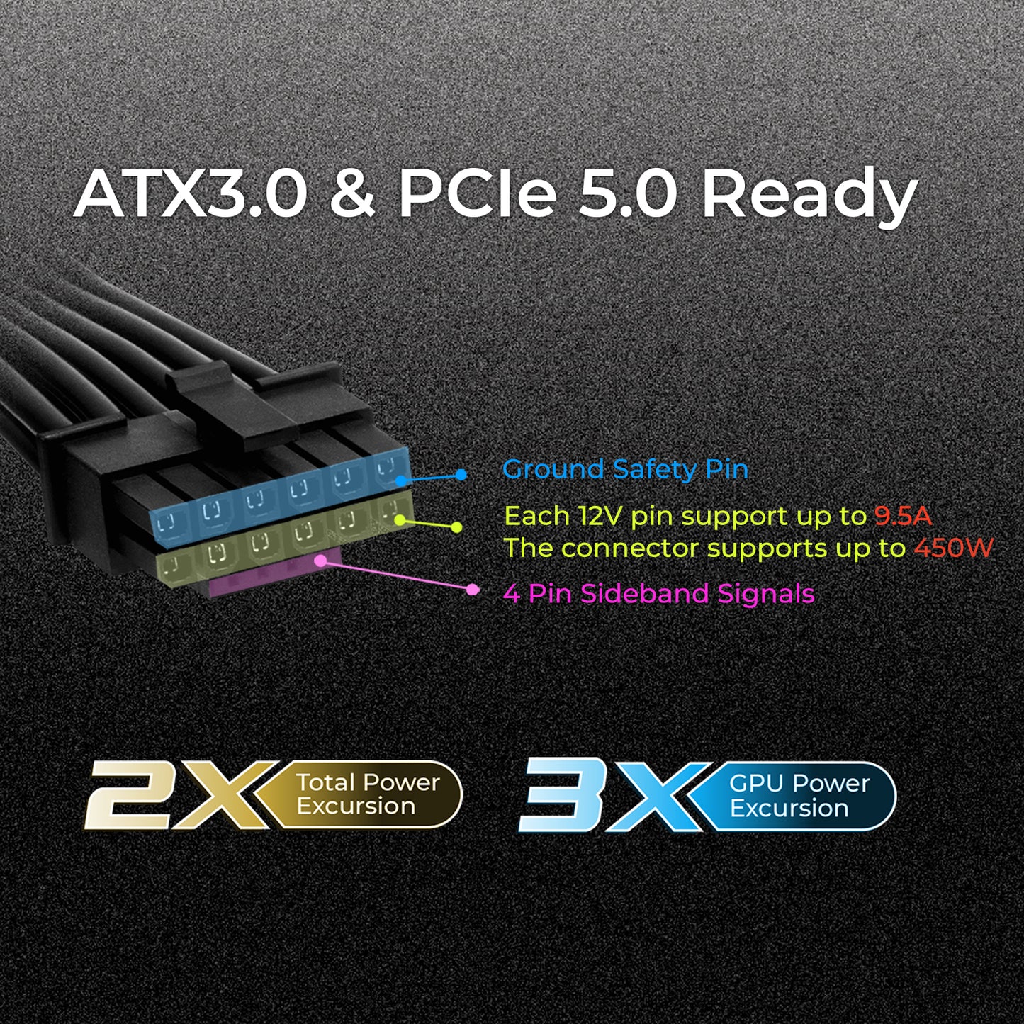 VE75 (750 Watts 80+ Gold ATX 3.0 Fully Modular PSU)