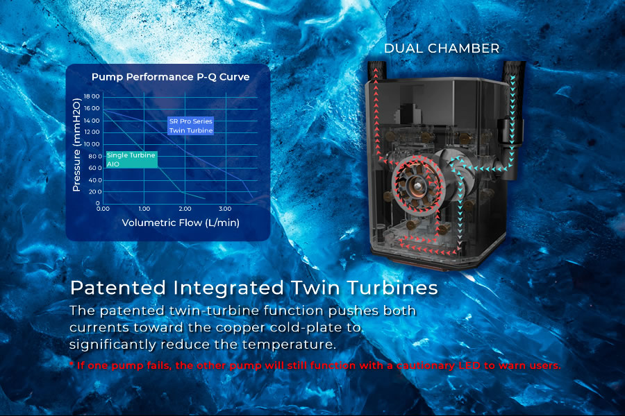 SR36 PRO - 360mm Addressable RGB Twin Turbine AIO