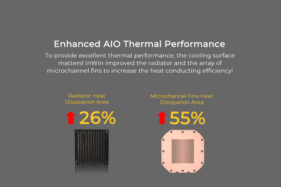SR36 PRO - 360mm Addressable RGB Twin Turbine AIO