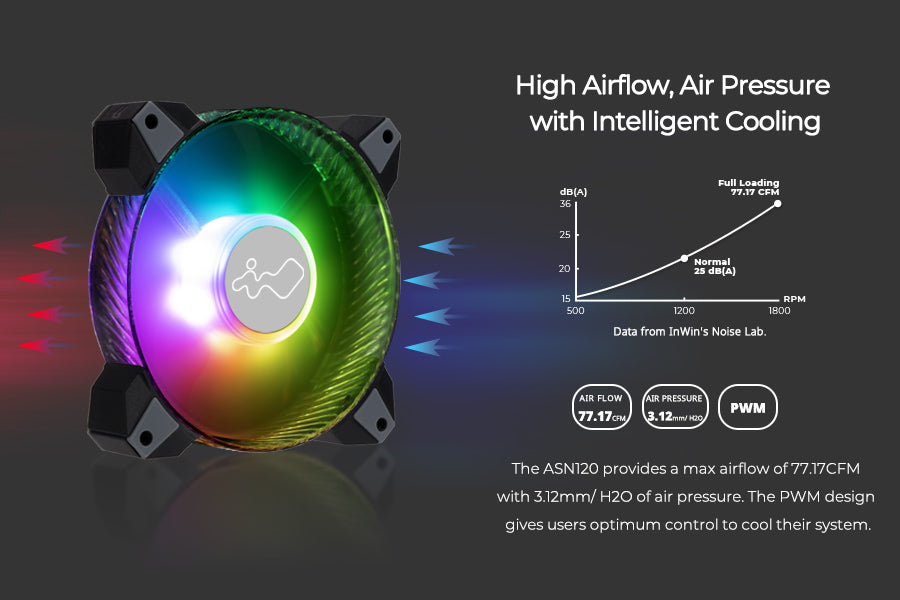Saturn ASN120 Triple Pack (120MM)