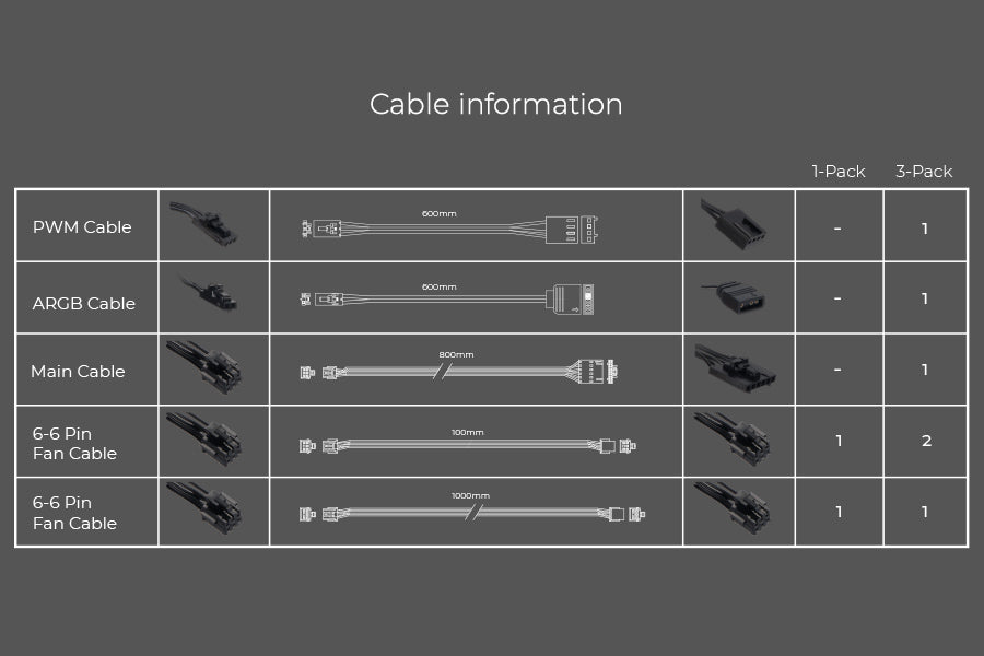 Saturn ASN120 Triple Pack (120MM)