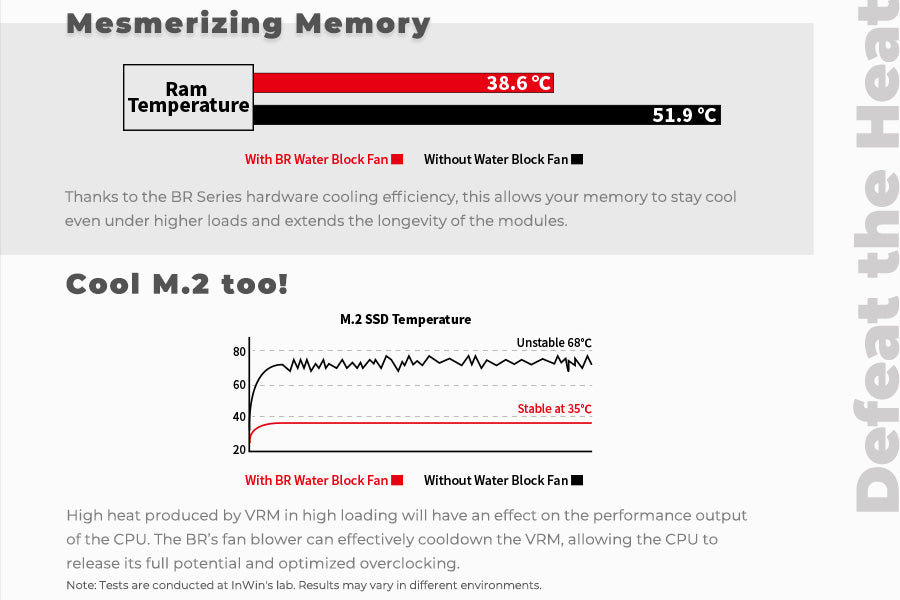 BR36 (360mm AIO with InWin UMA Cooling Design)